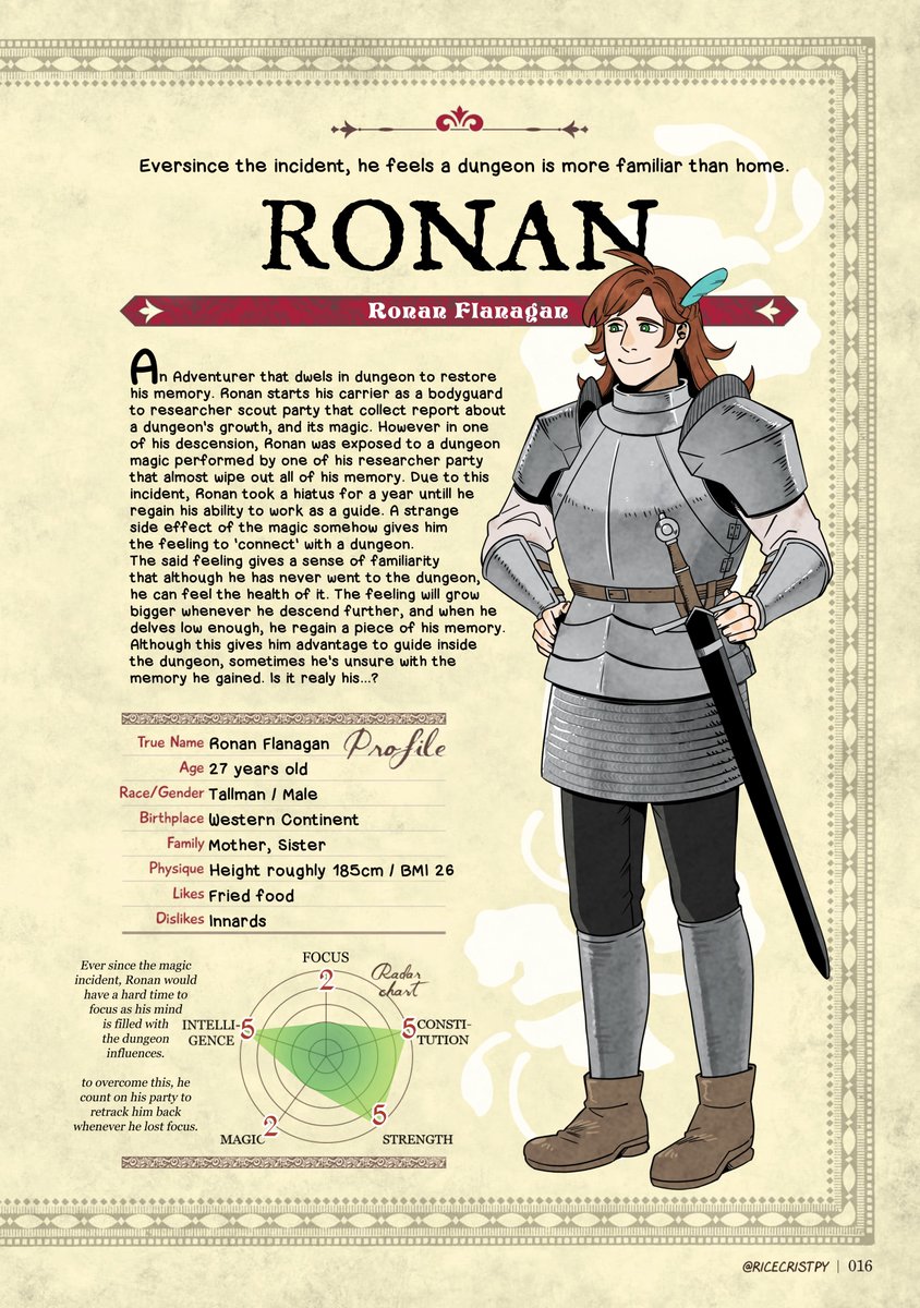 Something Something Dungeonmeshi AU
idk

#dungeonmeshiOC #dungeonmeshi 
-30