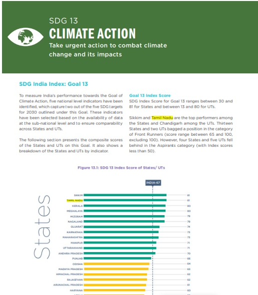 mspradeepraj's tweet photo. Proud to share that Tamil Nadu has made significant strides in addressing Climate Action: "Take urgent action to combat climate change and its impacts," as highlighted in the NITI Aayog - SDG India Index Report 2023-24.

#ClimateAction #Sustainability #SDG13 #TamilNadu https://t.co/moKhd14SNs