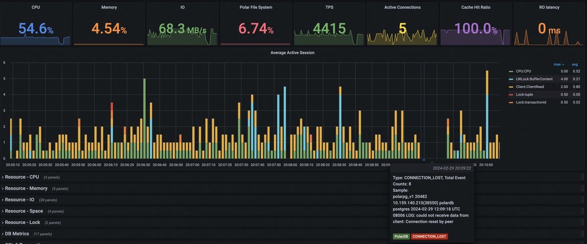 alibaba_cloud's tweet image. #PolarDB for PostgreSQL (Oracle-Compatible Edition) offers 98% Oracle compatibility especially in version 2.0. Its Global AWR feature provides deep insights into CPU, memory, I/O, top SQL, tables, and indexes. Try it with our Always Free PolarDB Program or learn more below.