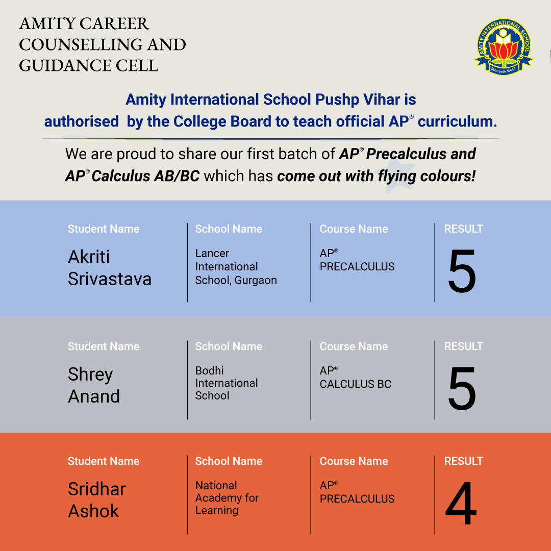AmitySchools's tweet image. Amity Career Counselling and Guidance cell was established by our Chairperson Dr ( Mrs) Amita Chauhan for guiding students to build meaningful careers at the best institutions in the world.

#CollegeBoard #AdvancedPlacements #precalculus #calculus #guiding #mwbtoeing