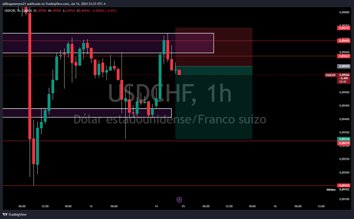 NounsFx's tweet photo. https://t.co/HzYYTb7QJ8  
$usdchf https://t.co/GjmwlYEiTg