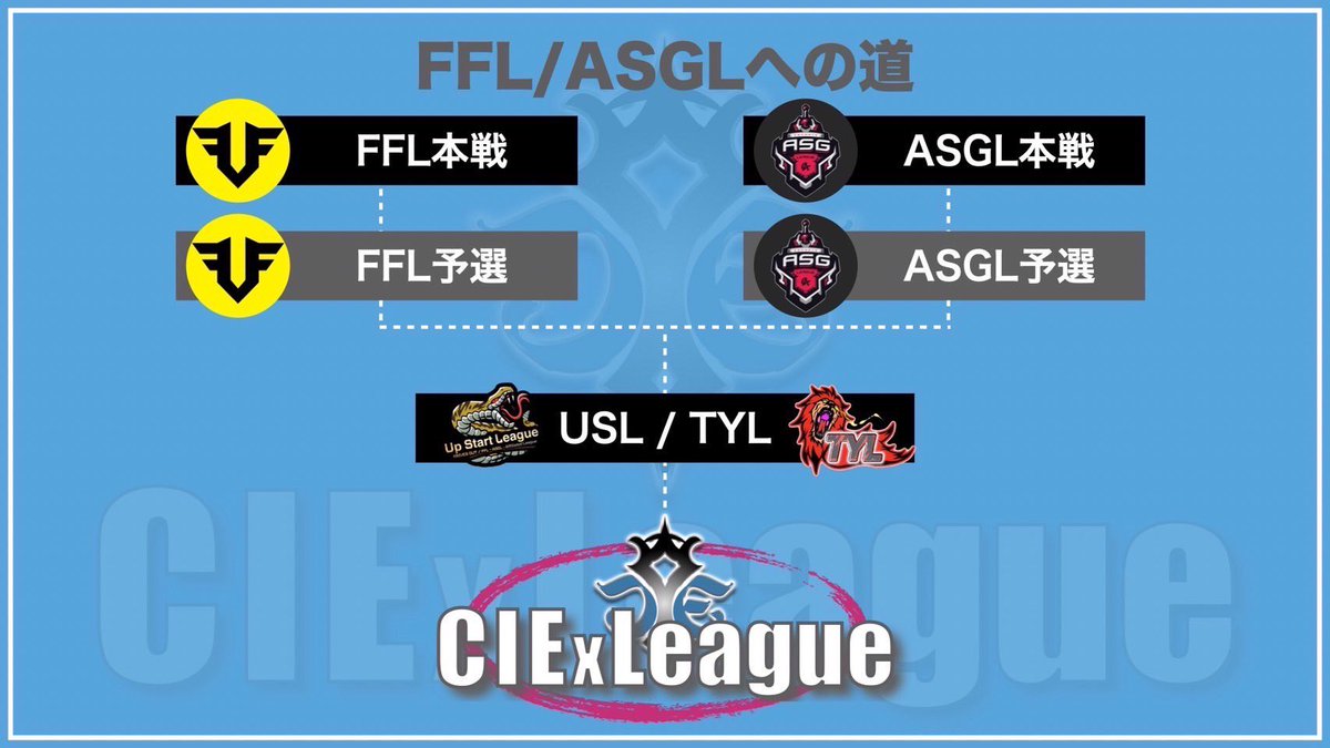 CIExLeague's tweet photo. 【7月度 🎋 CIEx League🎋 】 Day2
FFL提携 予選

今夜は2日目、
まだまだ結果は分かりません！
どんな結果が待っているのか楽しみです🔥

たくさんのコメントお待ちしております💬✨️

配信🔗｜https://t.co/PC3SwTWafx

📢お知らせ
提携先が変わりました(画像参照)

#リーグ #荒野行動 #実況 https://t.co/KwPchPQ8rP