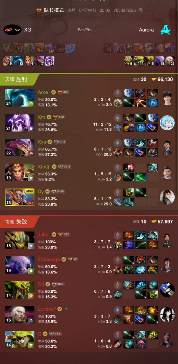 xtremegamingcn's tweet image. #RiyadhMasters #EsportsWorldCup        

Playoffs:  

WBG.XG vs @AuroraDota2_GG （bo3）        

Game 2: WBG.XG 2-0 Aurora