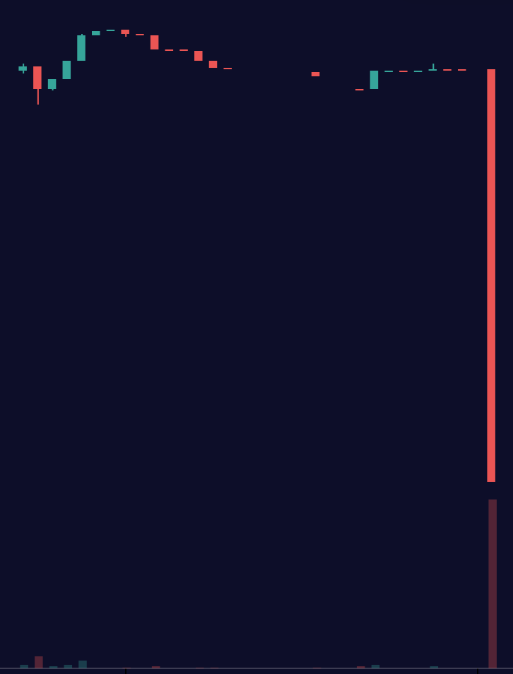 apepad_com's tweet photo. What has been the WORST token launch of 2024 so far? 

Don't be shy, spill the tea... 👇 https://t.co/2ymMI2WrV0