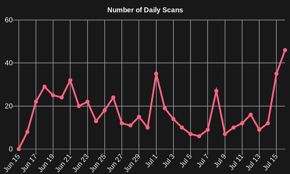 Tracker AI tweet media