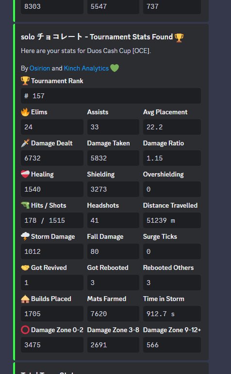 I’m 100% getting carried