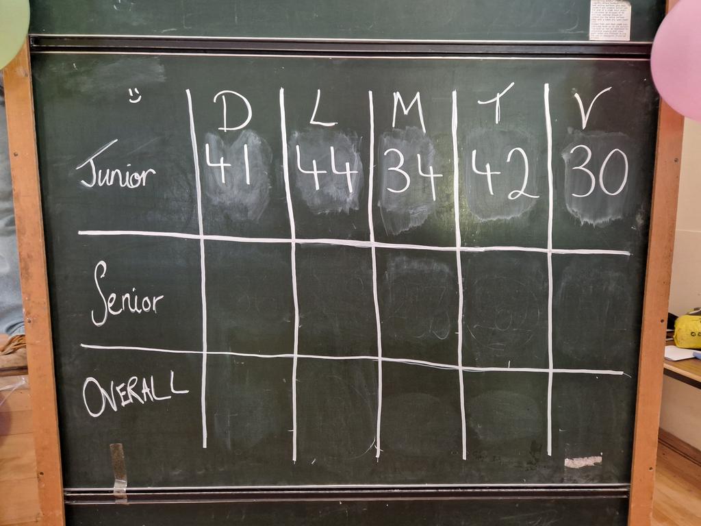 It's EISTEDDFOD!!

We have had some amazing performances already today. Here are the junior scores at lunchtime today. 

Will Laboure keep their trophy?!