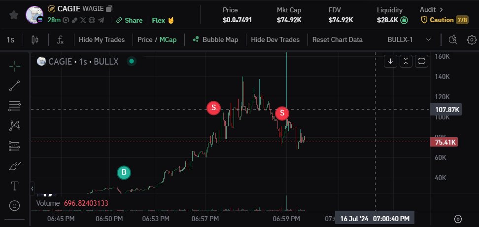 Dex Paid Pump tweet media