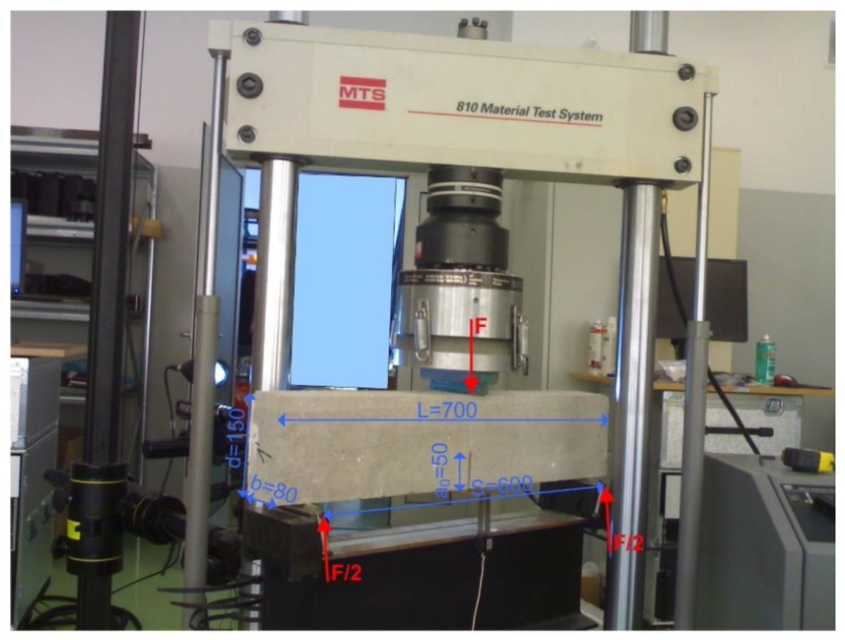 MDPI Engineering (@mdpiengineering) on Twitter photo 📢 #highlycitedpaper in <a href="/InfrastructMDPI/">Infrastructures MDPI</a> 
💫Effect of Coarse Aggregate Grading on Mechanical Parameters and Fracture Toughness of Limestone Concrete
🗞️mdpi.com/2412-3811/8/8/… 📢 #highlycitedpaper in <a href="/InfrastructMDPI/">Infrastructures MDPI</a> 
💫Effect of Coarse Aggregate Grading on Mechanical Parameters and Fracture Toughness of Limestone Concrete
🗞️mdpi.com/2412-3811/8/8/…