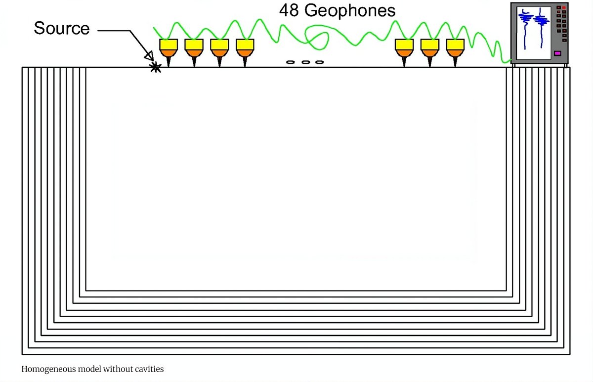 AJSE_SciEng's tweet photo. Advanced seismic wave methods and geostatistical modeling improve the detection of underground cavities, ensuring ground stability before construction. 

Learn more: [https://t.co/jxHMnrfFjR]

#SeismicDetection #UndergroundCavities #GeostatisticalModeling #GroundStability https://t.co/ca2moBQUTk