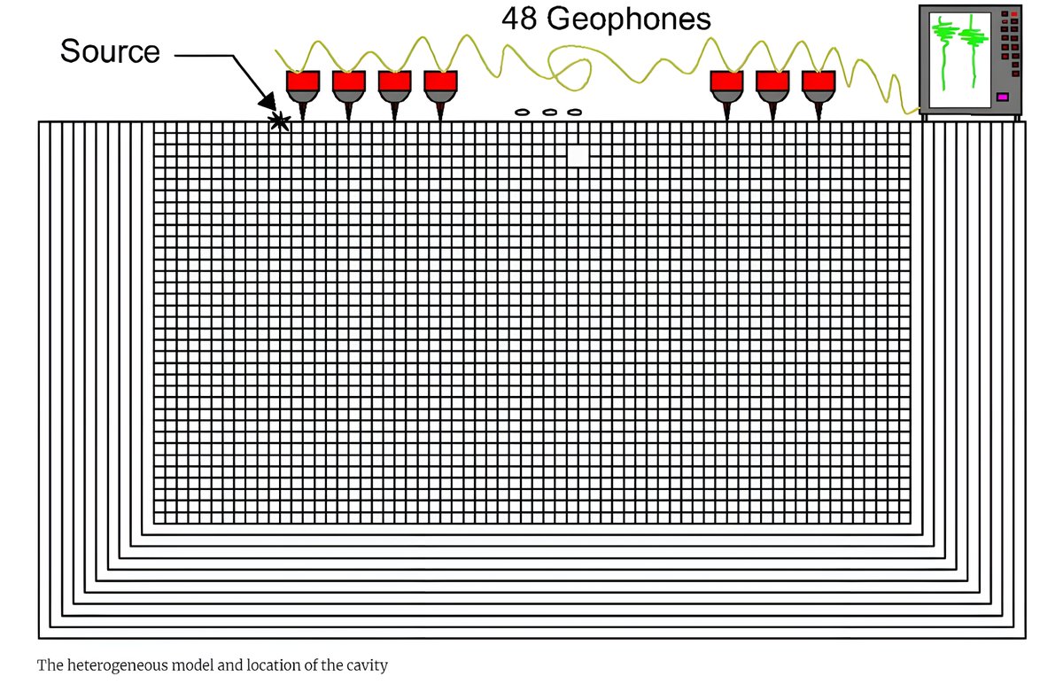 AJSE_SciEng's tweet photo. Advanced seismic wave methods and geostatistical modeling improve the detection of underground cavities, ensuring ground stability before construction. 

Learn more: [https://t.co/jxHMnrfFjR]

#SeismicDetection #UndergroundCavities #GeostatisticalModeling #GroundStability https://t.co/ca2moBQUTk