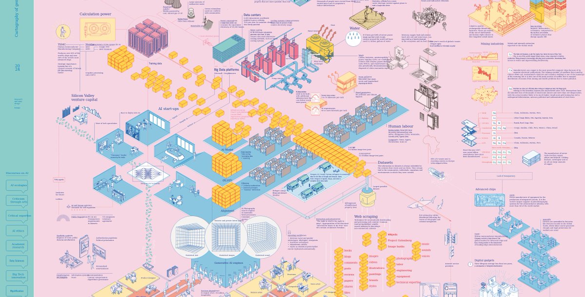 As AI consolidates, it's important to map its connections with human activities. What extractions, agencies, and resources enable us to converse online with a text-generating tool? Check the Cartography of generative AI project by <a href="/tallerestampa/">Estampa</a>: cartography-of-generative-ai.net