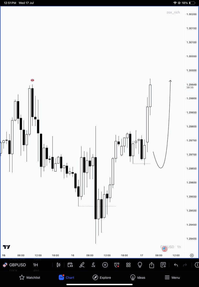 zox_is_real's tweet photo. GBPUSD

GBP CPI 🛑
Bagged and Tagged✅

Afraid to trade news, even when your Draws correct?
- News always draws from HTF key level to HTF key level.
- LTF patterns doesn’t matter.

-Expansion 
-Consolidation 
-Expansion
♻️ https://t.co/InkRtGnG9Q