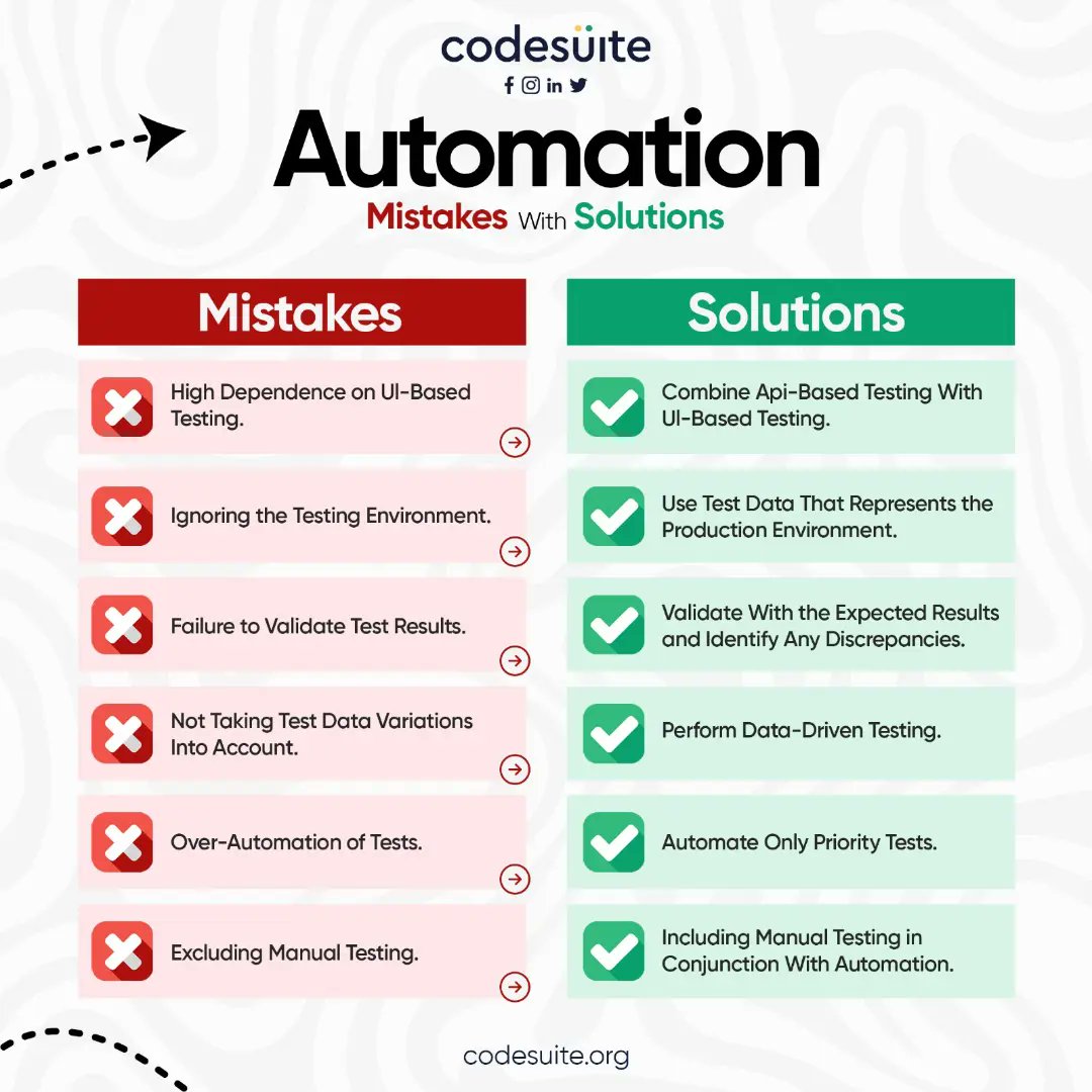 code_suite's tweet image. Automation is the key!
Tired of spending hours on repetitive tasks? Wish you could streamline your workflow and boost productivity? We can help!
#CodeSuite #AutomationTesting #ProgrammerTips #DevOps #SoftwareDevelopment