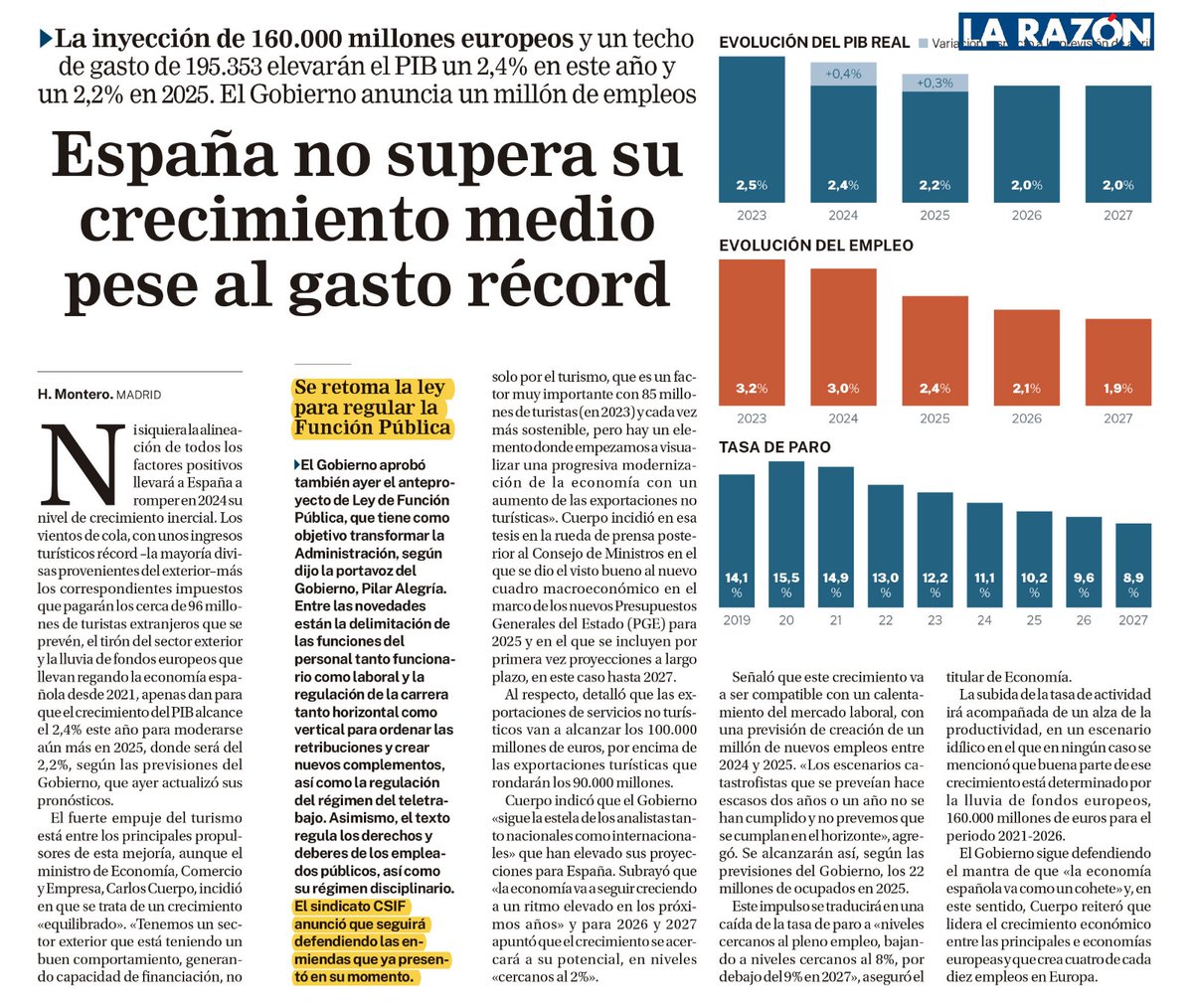 CSIFnacional's tweet photo. 🚨 Techo de gasto y ley de Función Pública: exigimos un nuevo acuerdo salarial y eliminar la tasa de reposición

🗣️ Los/as empleados públicos arrastramos una pérdida del 6,8% desde la firma en 2022 del acuerdo entre CCOO, UGT y Gobierno, y de cerca del 20% desde 2010.

↪️ Pedimos también el desarrollo de la carrera profesional, jornada de 35 horas semanales en el conjunto de las administraciones públicas, desarrollo del teletrabajo y mejorar la jubilación.