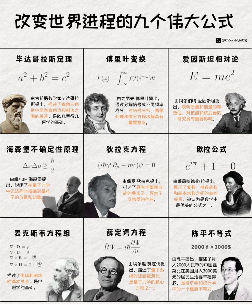 改变世界进程的9个伟大公式⬇️