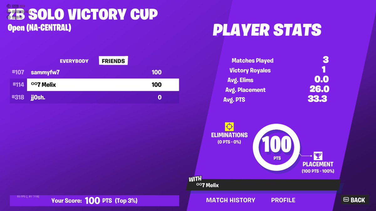 CompMelix's tweet image. LFGGGGG FIRST EARNED $100 🙏🙏🤑💰