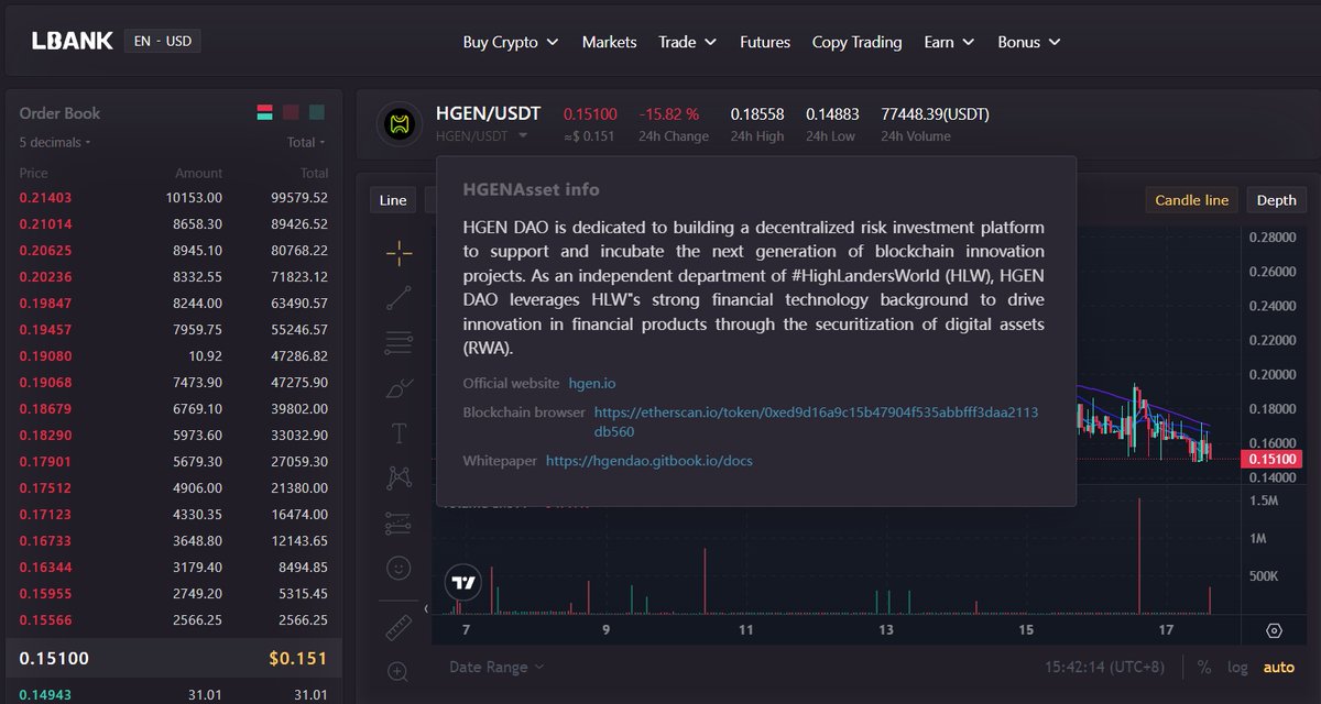 🚀 The $HGEN token is now live on LBank <a href="/LBank_Exchange/">LBank.com</a> and MEXC @MEXC_Official! 
😝How is your trading experience so far? 🌟

Currently, the token price remains about five times the issuance price. Despite some price corrections, I believe that dips are the best trading
