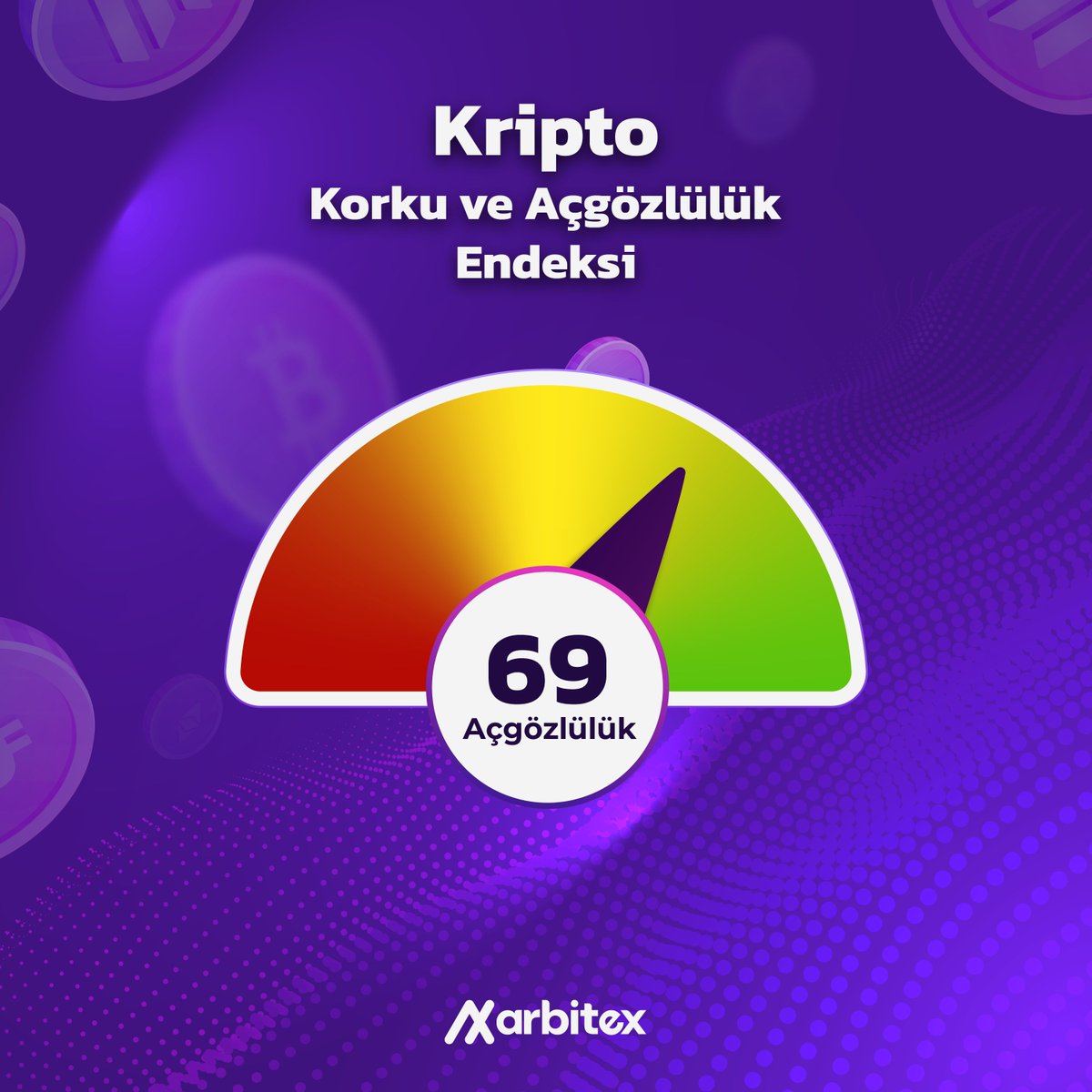 ⚠️Korku ve açgözlülük endeksi bugün %69 ile açgözlülük seviyesinde seyrediyor. 
 
🔎Kripto Korku ve Açgözlülük Endeksi: 0 (Aşırı Korku) ile 100 (Aşırı Açgözlülük) arasında değişir. Düşük değerler aşırı satışı, yüksek değerler ise olası piyasa düzeltmesini işaret eder.

  #kripto
