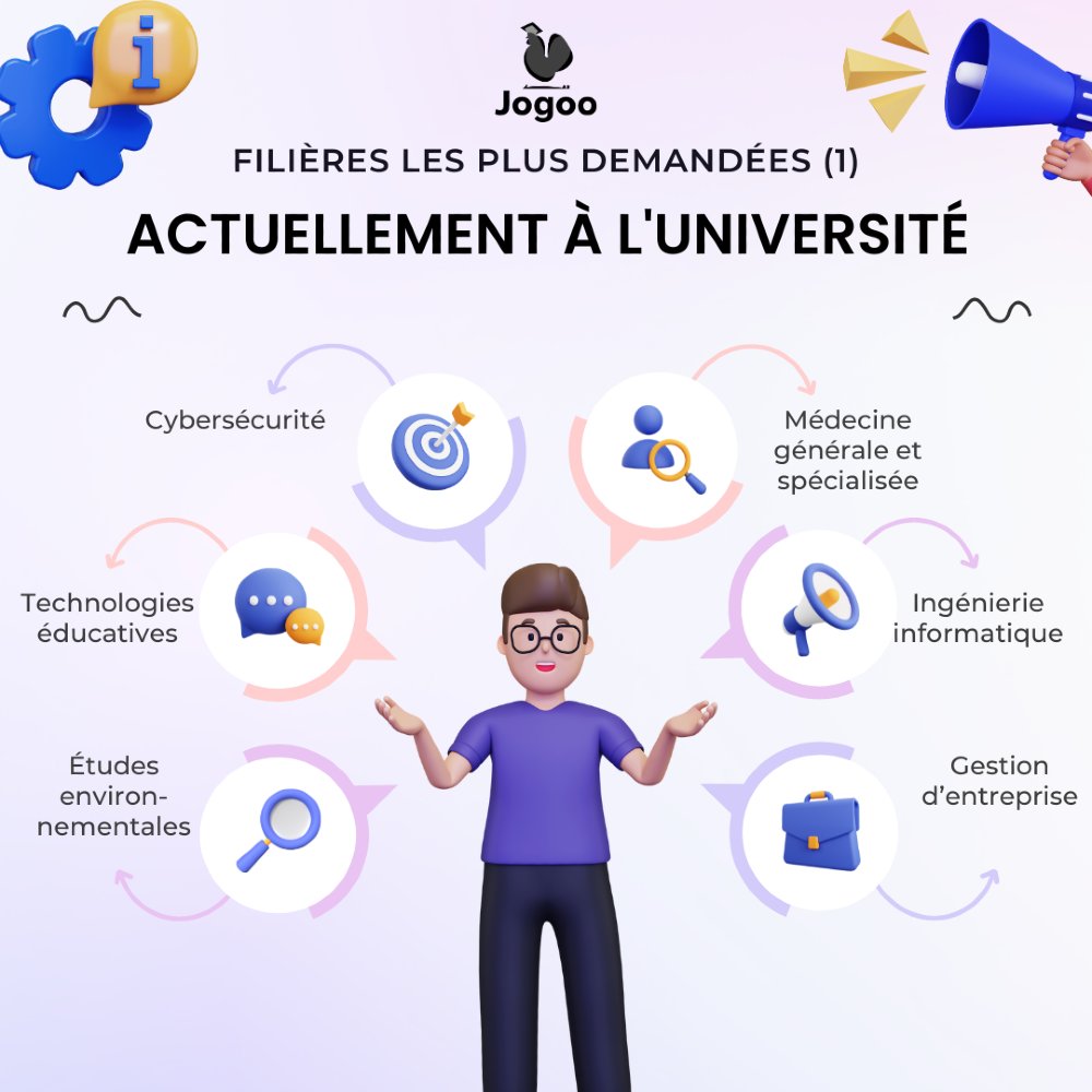 JOGOO_01's tweet photo. #filières #jogooespace #jogoo https://t.co/5mIwDkfu3W
