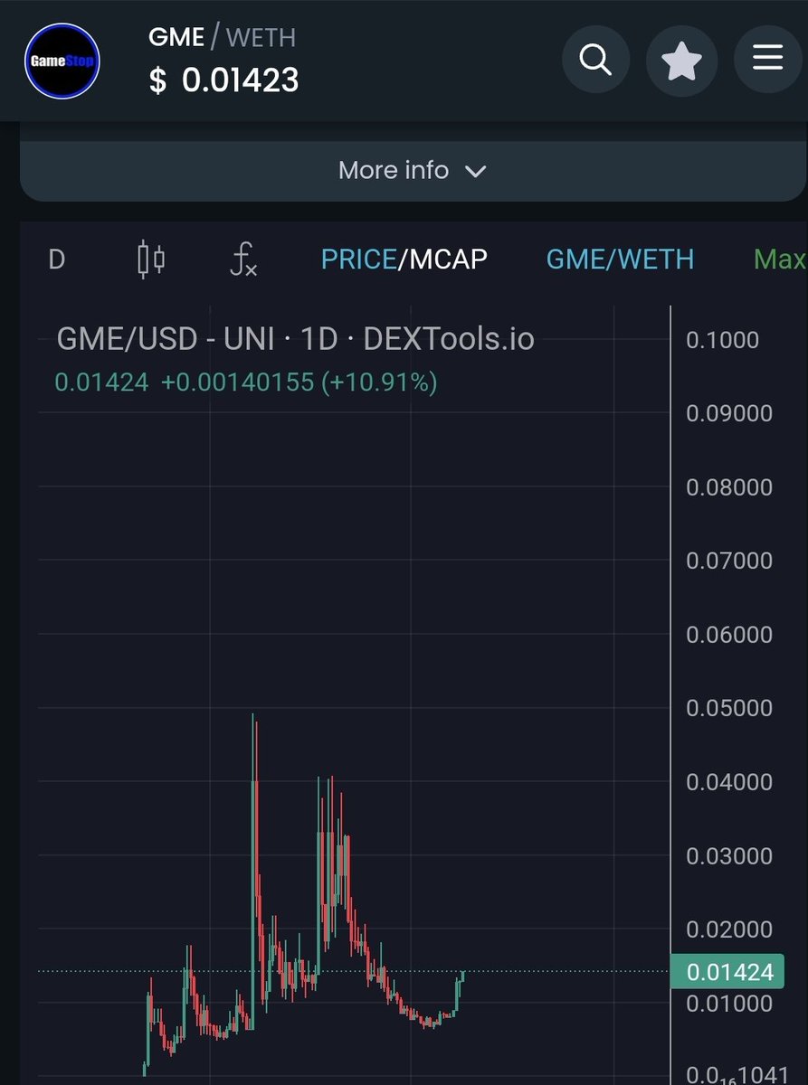 tritiumpepegod's tweet photo. Current cap 1.4m the pace is just starting to pick up for $GME #basechain @GME_BASE Road to 100m 👀

 0xbeb0fd48c2ba0f1aacad2814605f09e08a96b94e

#100xgem #cryptocurrency https://t.co/TZ8X80QJoL