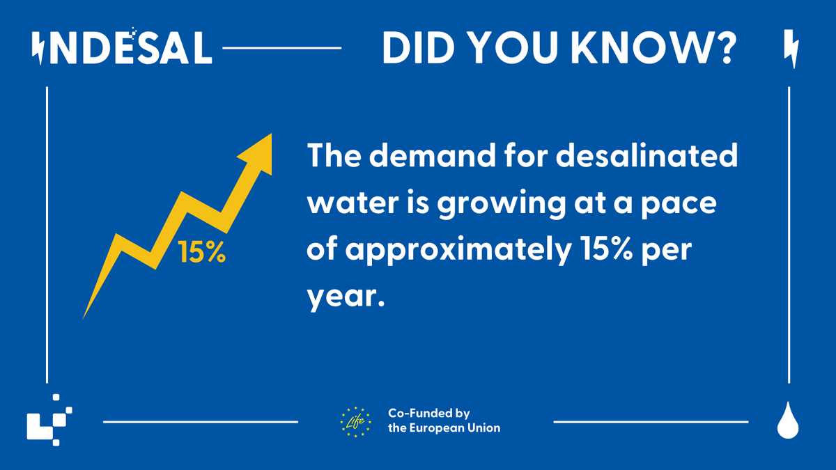 LIFE_INDESAL's tweet photo. #DYK that the demand for desalinated water is growing at a pace of approximately 15% per year?

@EU_ENV report estimates that about 30% of Europeans are affected by water stress during an average year. #WaterCrisis #Europe https://t.co/Rdoz9YHx6U