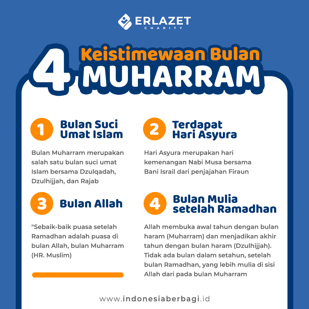 Bulan Muharram adalah salah satu bulan yang penuh keberkahan dan keistimewaan dalam kalender Islam.
Muharram, yang juga dikenal sebagai bulan Allah, adalah waktu yang sangat baik untuk memulai hal-hal yang positif, melakukan refleksi diri, dan memperbanyak ibadah.