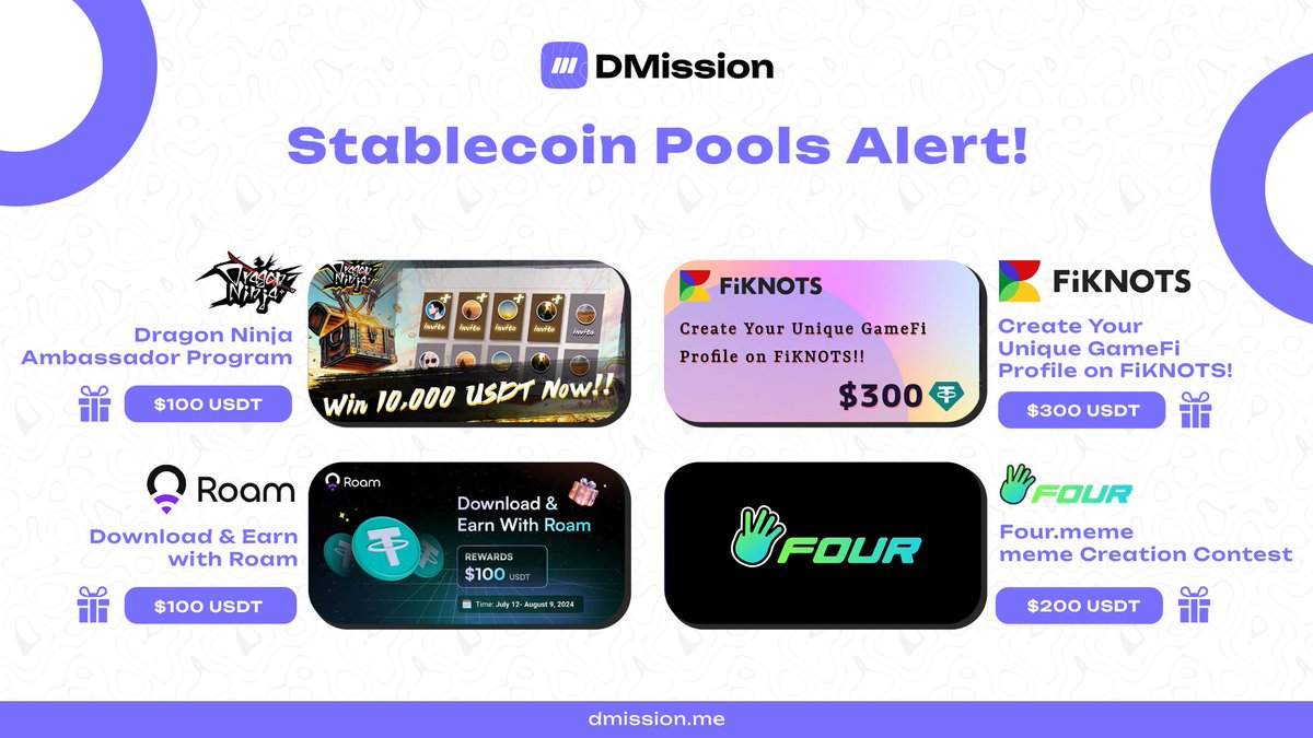 DMissionZone's tweet photo. Stablecoin Pools Alert!  ⚠️

Well, we've got a multi-pool thrilling on @DMissionZone  that'll have you saying "ting goes the cash register!" 🤑

💵 300 USDT - Create Your Unique GameFi Profile on @fiknots! https://t.co/HbADZQOxf8

💵 100 USDT - @DragonNinja_io  Ambassador Program https://t.co/QsnH3xCkeL
💵 100 USDT - Download & Earn with @weRoamxyz  https://t.co/YvmaZ9BjH8

💵 200 USDT - @four_meme_ .meme - meme Creation Contest https://t.co/i3ShYXtjdK

See your stablecoin holdings soar NOW! ☄️