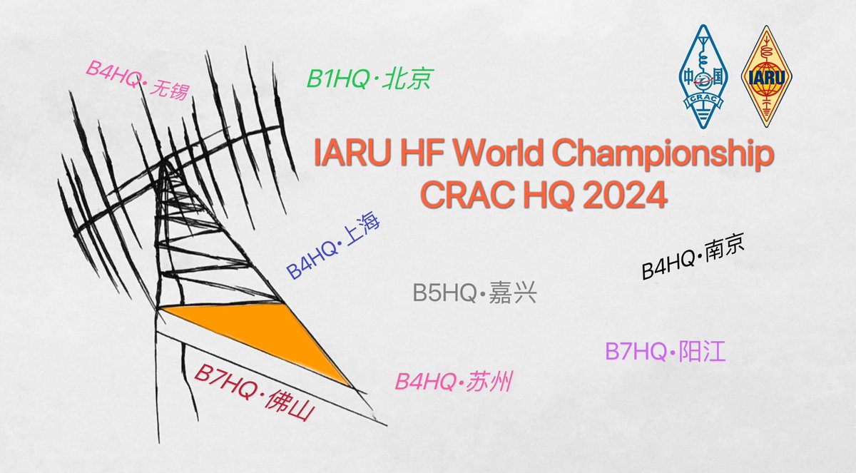 QiuJingChen's tweet photo. 2024IARU • BnHQ #IARU https://t.co/OcXqUWvW1z