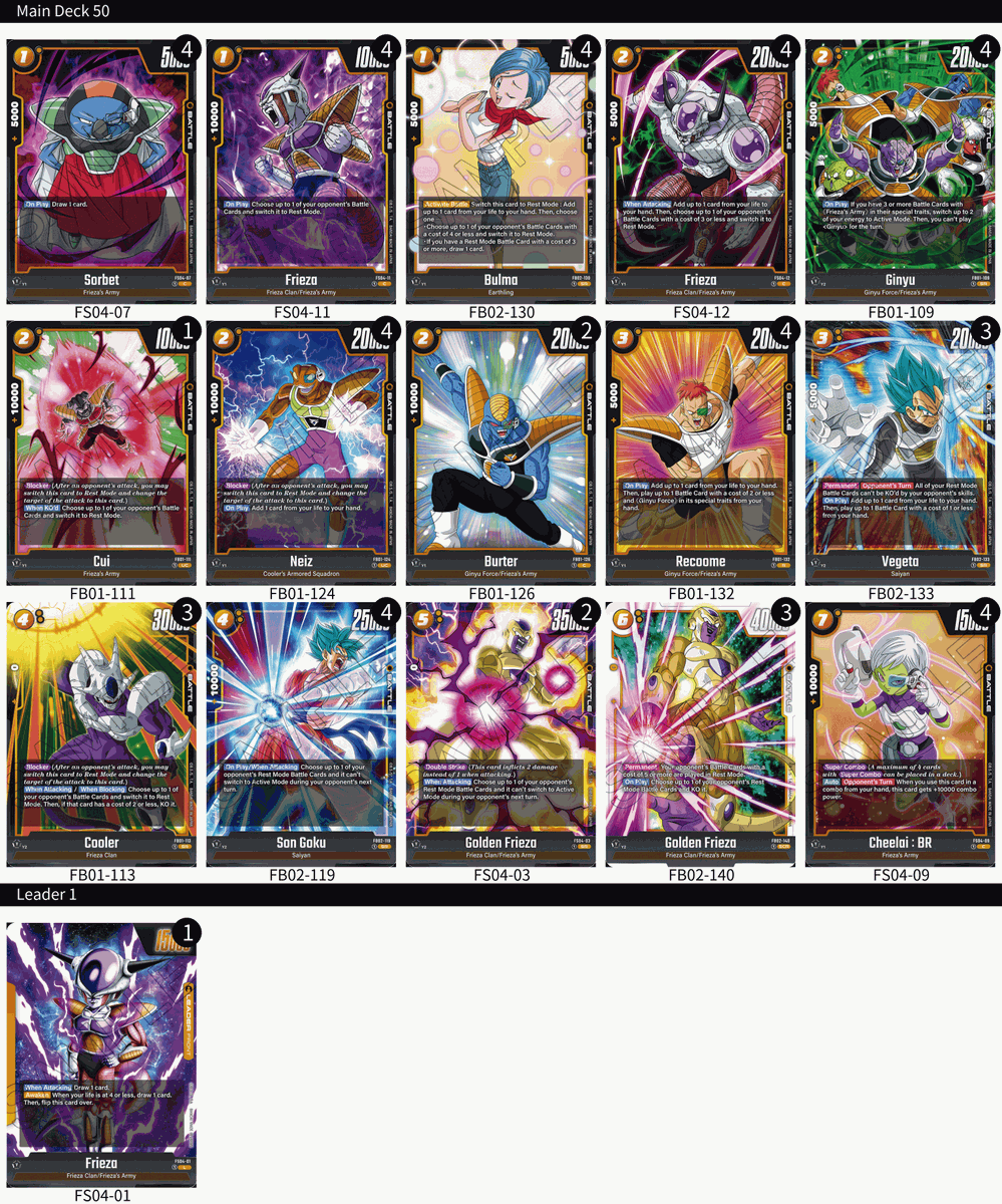 dbfw_cardgameEN's tweet photo. [Deck Lists]
Thank you to everyone who joined us at Carta Magica's Offline Regional on July 13!
We'd like to share the decks the Top 2 players used!
Congratulations! We hope everyone had fun and is enjoying their prizes!
#dbfw
#fusionworld
#dbscardgame https://t.co/zriHlf0vlW