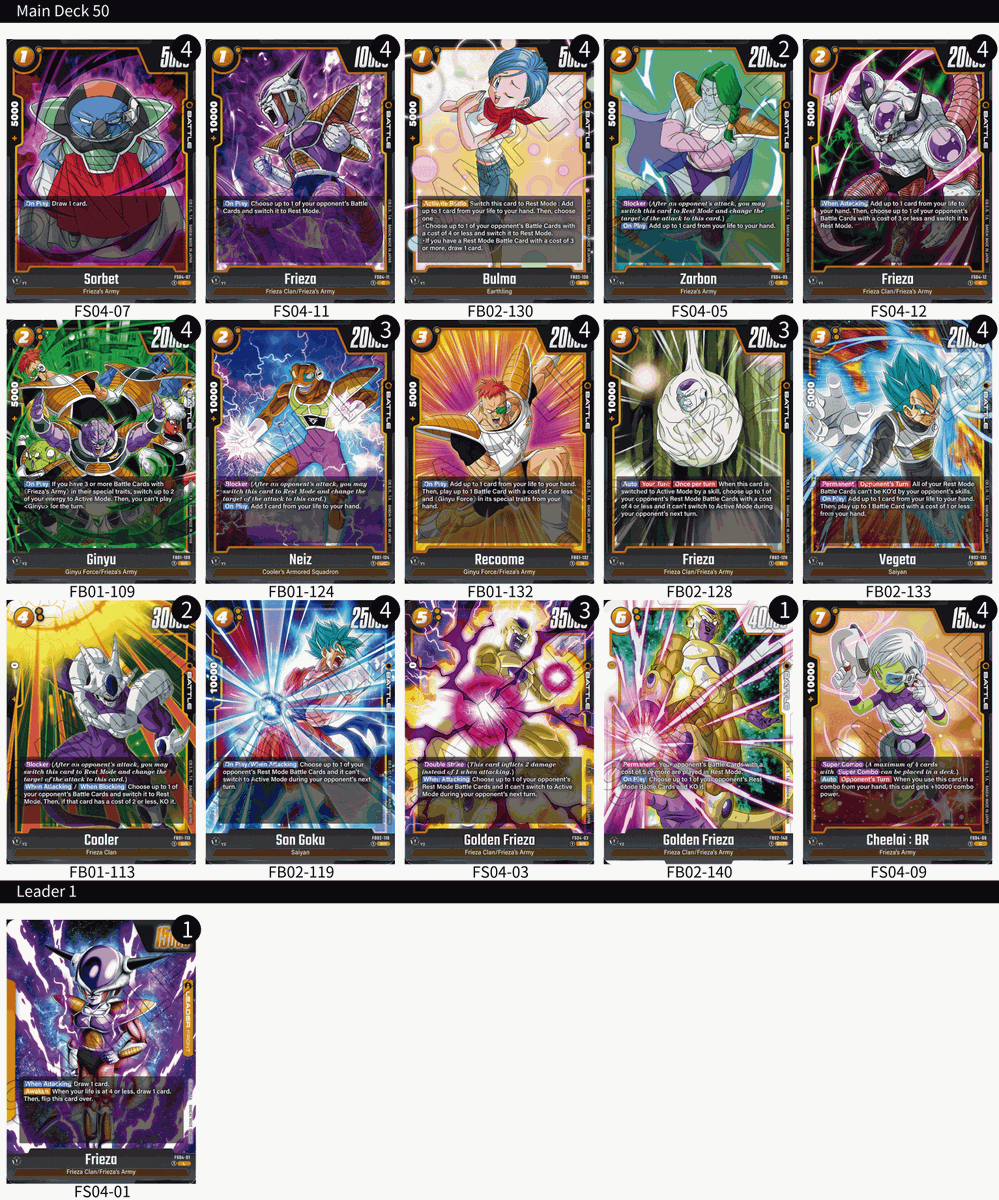 dbfw_cardgameEN's tweet photo. [Deck Lists]
Thank you to everyone who joined us at Carta Magica's Offline Regional on July 13!
We'd like to share the decks the Top 2 players used!
Congratulations! We hope everyone had fun and is enjoying their prizes!
#dbfw
#fusionworld
#dbscardgame https://t.co/zriHlf0vlW
