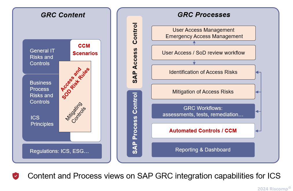RiscompSAPGRC's tweet image. 🚀Expert Insights #3: Maximizing the GRC Value through SAP Access Control and SAP Process Control Integration.

Read more:

riscomp.ch/maximizing-the…

#SAPGRC #GRCExpertInsights #RiscompSAPGRC #NIS2 #SAP #SAPCompliance #SAPSecurity #KRITIS #SOX