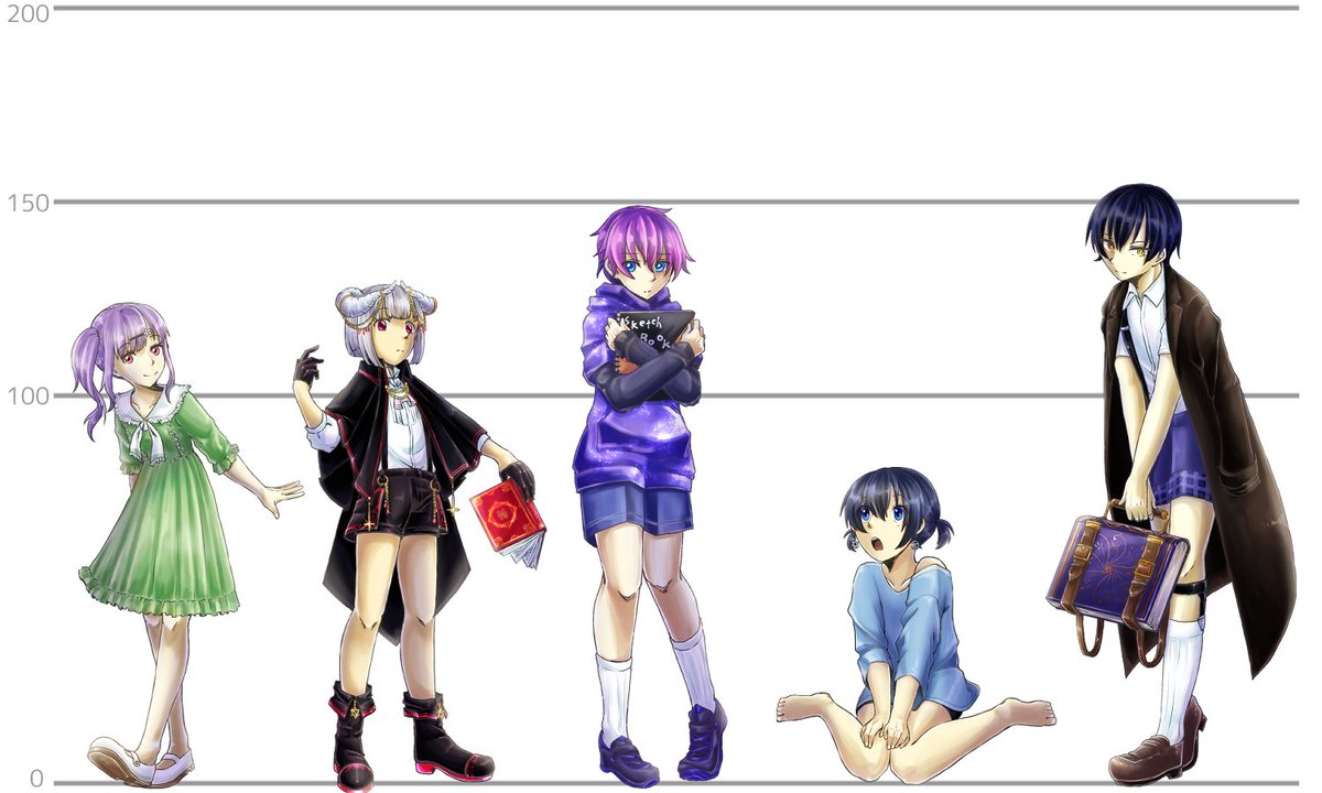 シラグ / Siragu:依頼受付中 tweet media