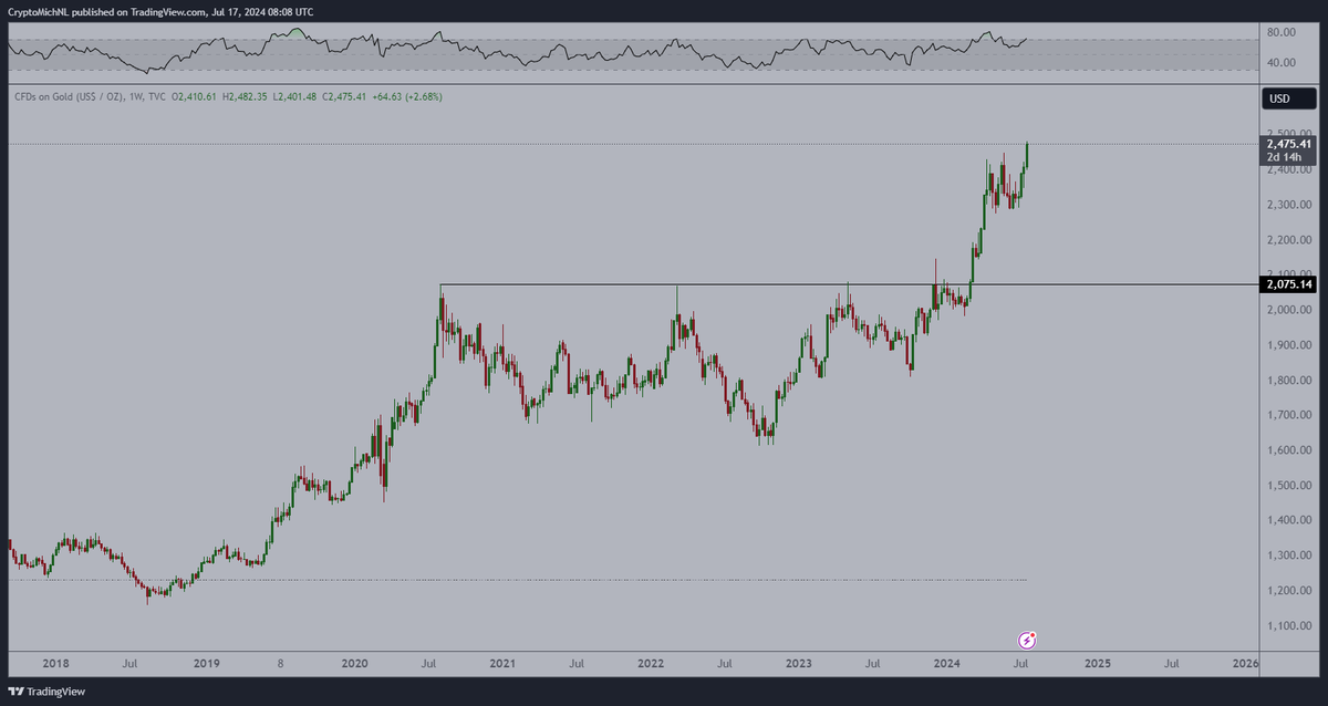 CryptoMichNL's tweet photo. BlackRock mentioned that #Bitcoin is a hedge against global uncertainty.

The yields have continued to fall substantially, through which Gold has made a new ATH.

$BTC is lacking behind. Given the lower interest rates, Bitcoin should be at an ATH.

Mt. Gox prevented this. https://t.co/rMj5kbMNok