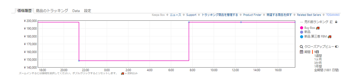 TOSA_MAKI's tweet photo. ARCdeskは部屋のサイズに対して大きすぎるので検討はしてなかったけど、25%OFFとあったので見て見た。

8:00前には定価に戻ってた。

まぁ…
とりあえず早くminiの再販を願うかな。

#ARCdesk https://t.co/BnD7fK2OcR