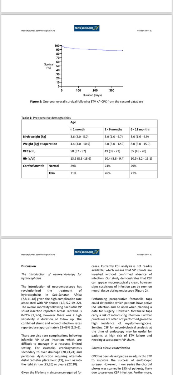 Thank you <a href="/journalGNS/">Journal of Global NeuroSurgery</a> 

medcytjournals.com/index.php/JGNS…