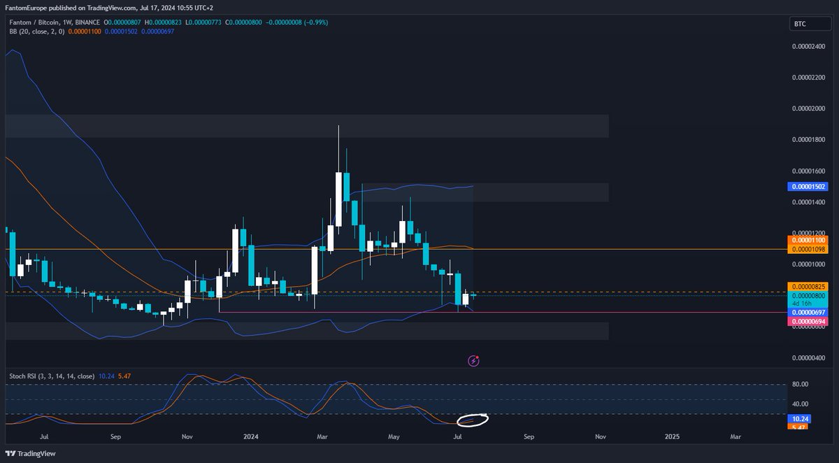 Neenja Trader 🥷 tweet media