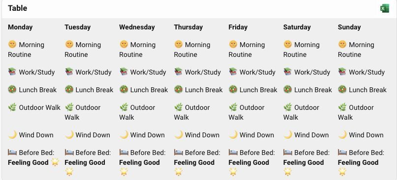 We recommend daily use to of our app to establish a consistent routine, reinforce positive behaviours , and develop effective mental well-being skills. Regular engagement helps track progress, provides immediate support, and leads to lasting improvements in mood and mindset. 📅