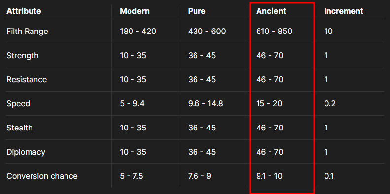 Vampire Wars tweet media