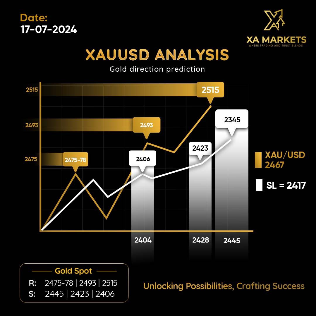 xamarkets's tweet photo. Behold the dawn’s embrace! Gold Spot gears up for a triumphant return, poised to ignite with renewed vigor!
.
.
.
#goldpredictions #trading #forextrading #stockmarket #currency #forex #gold #goldprice #xauusd https://t.co/9L9U8rFGRX