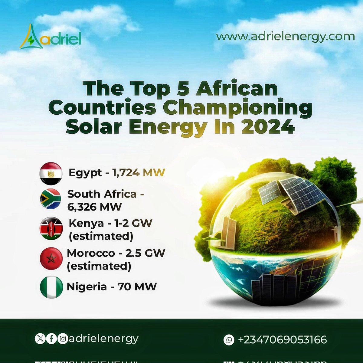 AdrielEnergy's tweet photo. See the top African countries championing solar energy in 2024!

 Nigeria is making strides with 70 MW, but we can do more. Join the movement and power your home with solar energy. Be a part of Nigeria's solar revolution! 

Visit https://t.co/87i8LuoQf4 to learn more. https://t.co/6yMCXvMWDJ