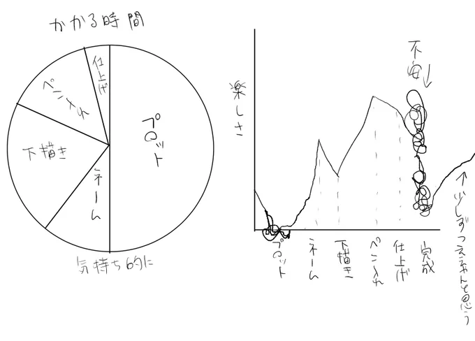 昔かいた表今も変わりないけど、この前にもう一回まるい円あるな…ておもう 
