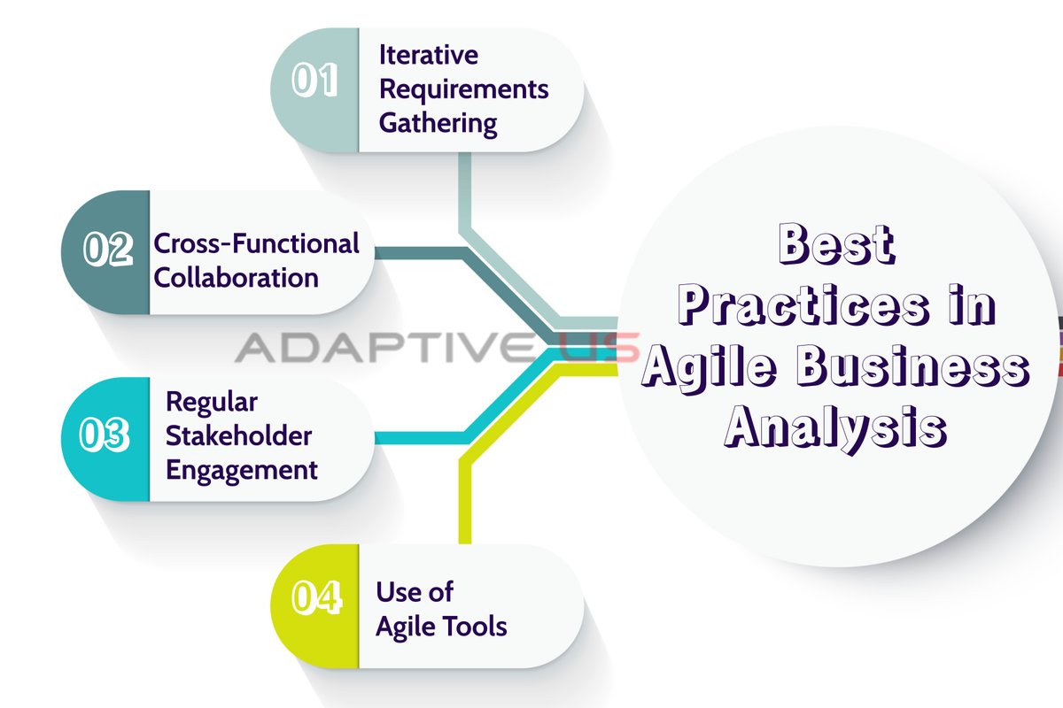 lnmishra's tweet image. What are the &apos;Best Practices in Agile Business Analysis&apos;?
Let&apos;s find out...
#adaptiveus #agileba #agile #businessanalysis