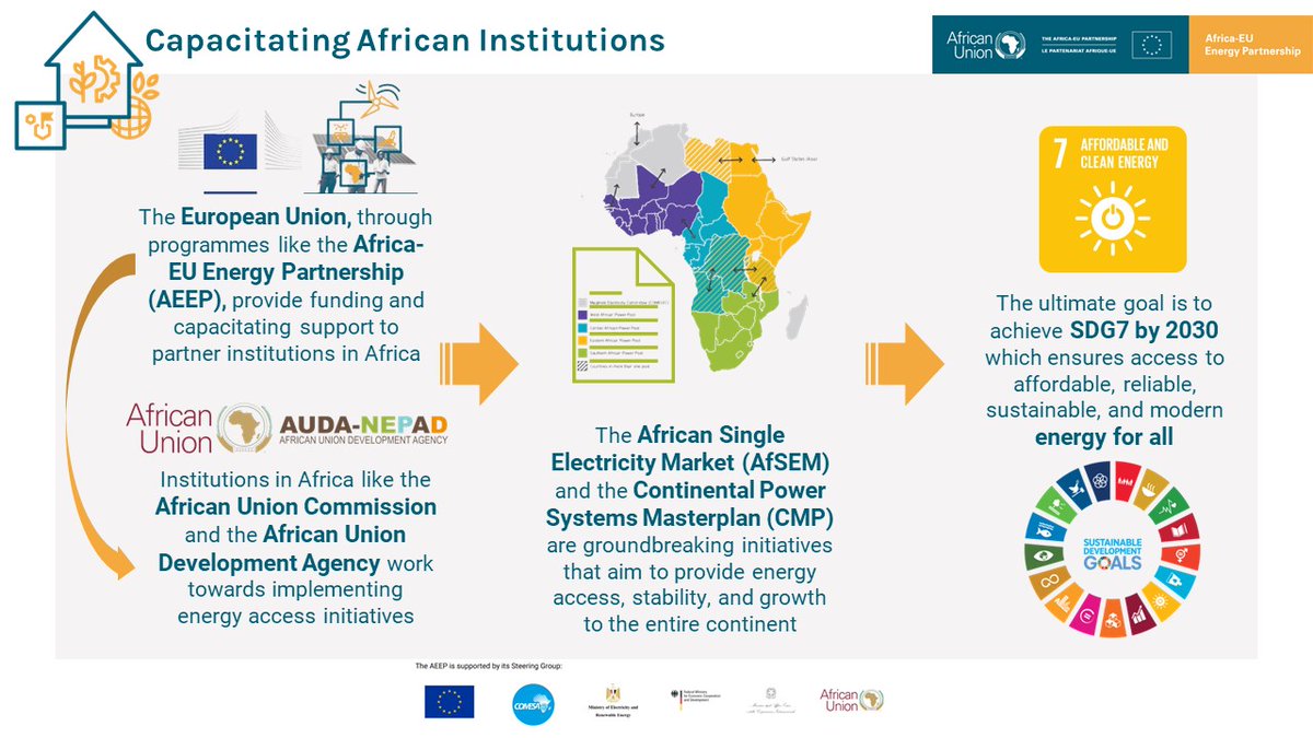 Africa-EU Energy Partnership (AEEP) (@africaeuenergy) on Twitter photo Did you know? The Africa-EU Energy Partnership (AEEP) provides capacity support to African institutions, including the <a href="/_AfricanUnion/">African Union</a> and <a href="/NEPAD_Agency/">AUDA-NEPAD</a> 🌍💡
Find out more about the AEEP's work:
bit.ly/4c38qyR
#AUEU #SDG7 Did you know? The Africa-EU Energy Partnership (AEEP) provides capacity support to African institutions, including the <a href="/_AfricanUnion/">African Union</a> and <a href="/NEPAD_Agency/">AUDA-NEPAD</a> 🌍💡
Find out more about the AEEP's work:
bit.ly/4c38qyR
#AUEU #SDG7