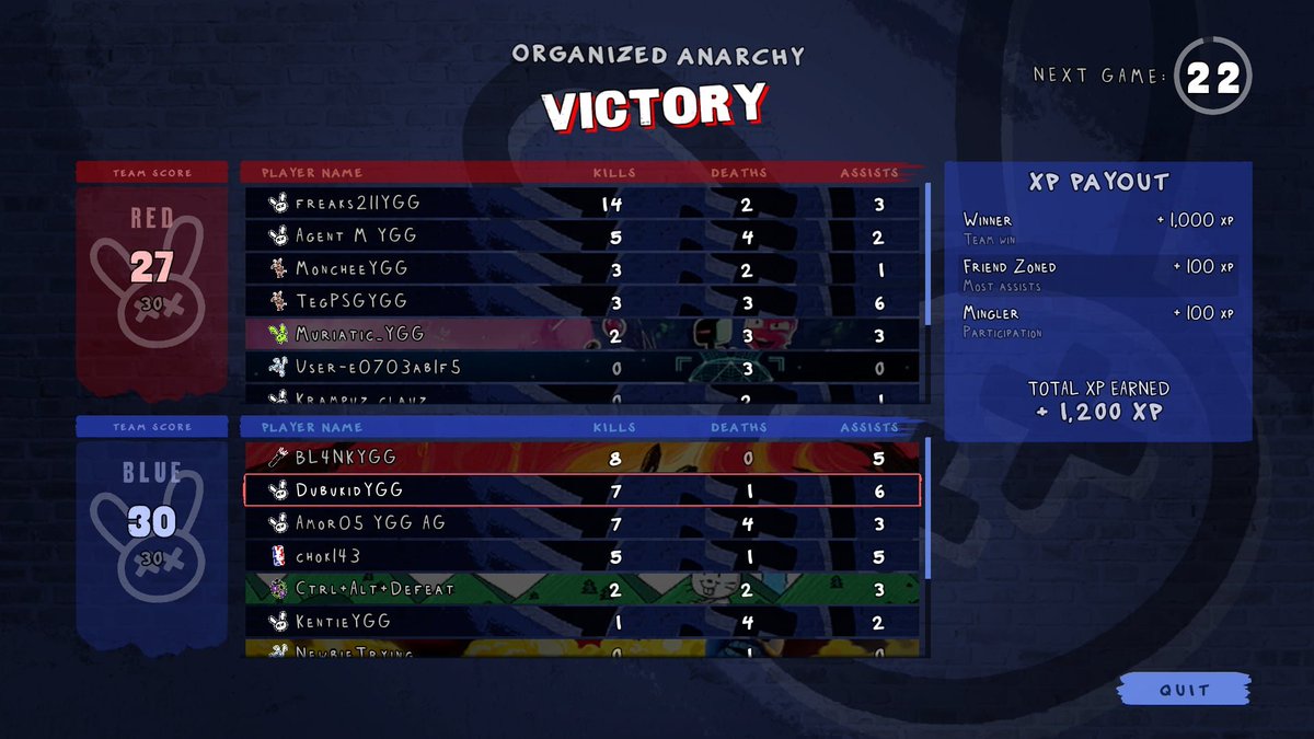 Just completed the YGG GAP S6 "Organized Anarchy Win Quest"

#YGGxMPH #YGGGAPS6 <a href="/YieldGuild/">Yield Guild Games</a> <a href="/mypethooligan/">My Pet Hooligan</a>