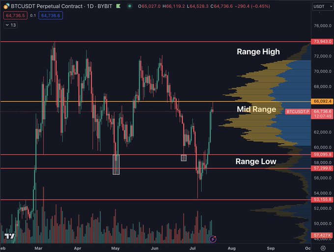 analyse-prix-bitcoin-dan-crypto-trades