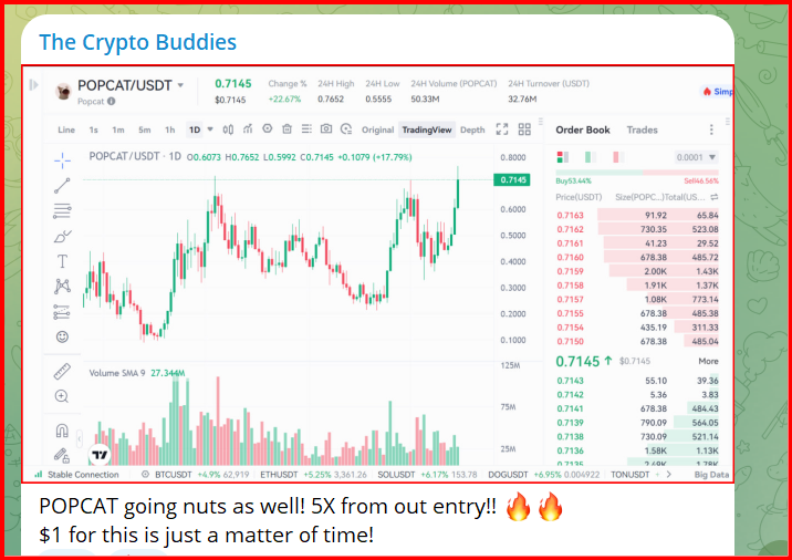 The Crypto Buddies (@TCB_crypto) / Posts / X