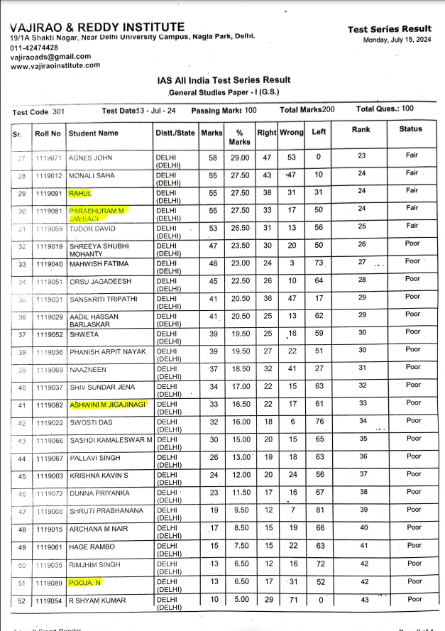 Vajiraoandreddy's tweet photo. Dear sir/madam,
We have conduct a subjective wise common test with PETC and our paid students on 13th of July
And we are happy to announced that PETC student have topped this test.
Regards,
Vajirao and Reddy Institute
Shakti Nagar, New Delhi
#petc #vajiraoandreddyinstitute #vajiaoIAS