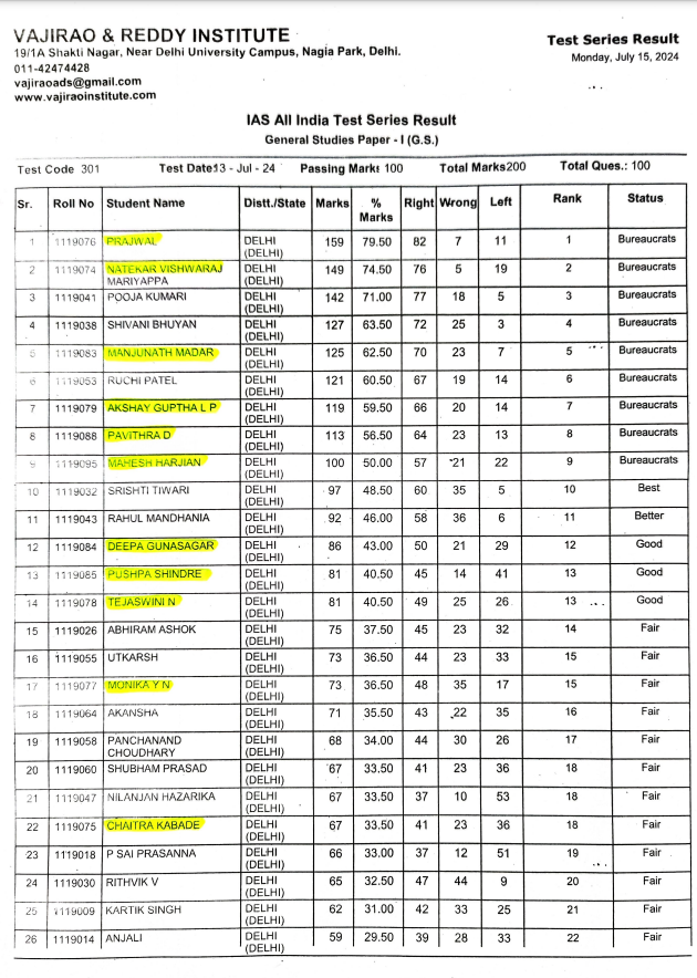 Vajiraoandreddy's tweet photo. Dear sir/madam,
We have conduct a subjective wise common test with PETC and our paid students on 13th of July
And we are happy to announced that PETC student have topped this test.
Regards,
Vajirao and Reddy Institute
Shakti Nagar, New Delhi
#petc #vajiraoandreddyinstitute #vajiaoIAS