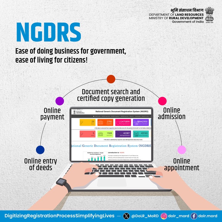 DoLR_MoRD's tweet photo. The system empowers citizens and reduces document registration process, time and cost, making it easy for everyone involved. 
#NGDRS #OnlineRegistration #Digitization #DoLR #LandRecords #Computerization #Nationalconference #YASHADA https://t.co/JhxFaucCnE